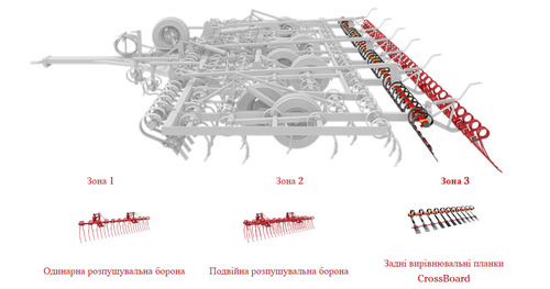 NZ Aggressive зона 3