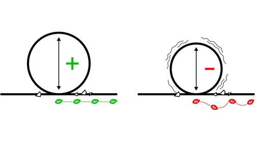 Розмір мінімізує вібрації